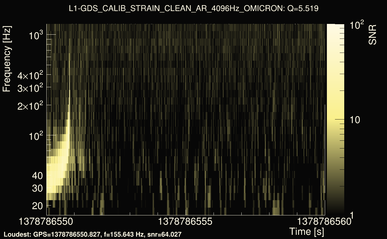Omicron map Q0, det1, 1378786555