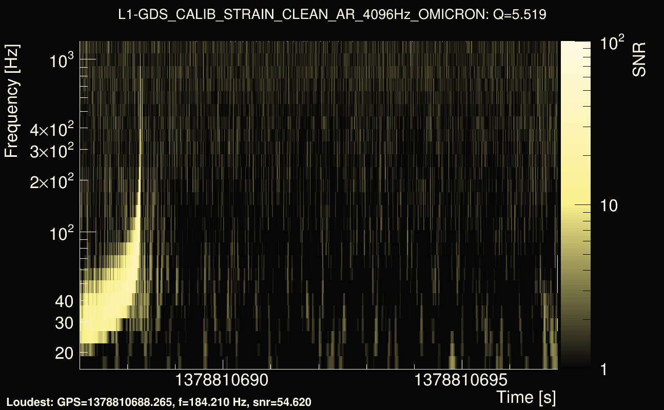 Omicron map Q0, det1, 1378810692