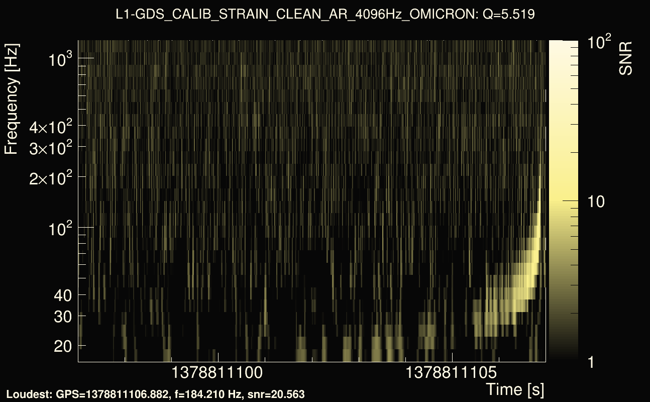 Omicron map Q0, det1, 1378811102