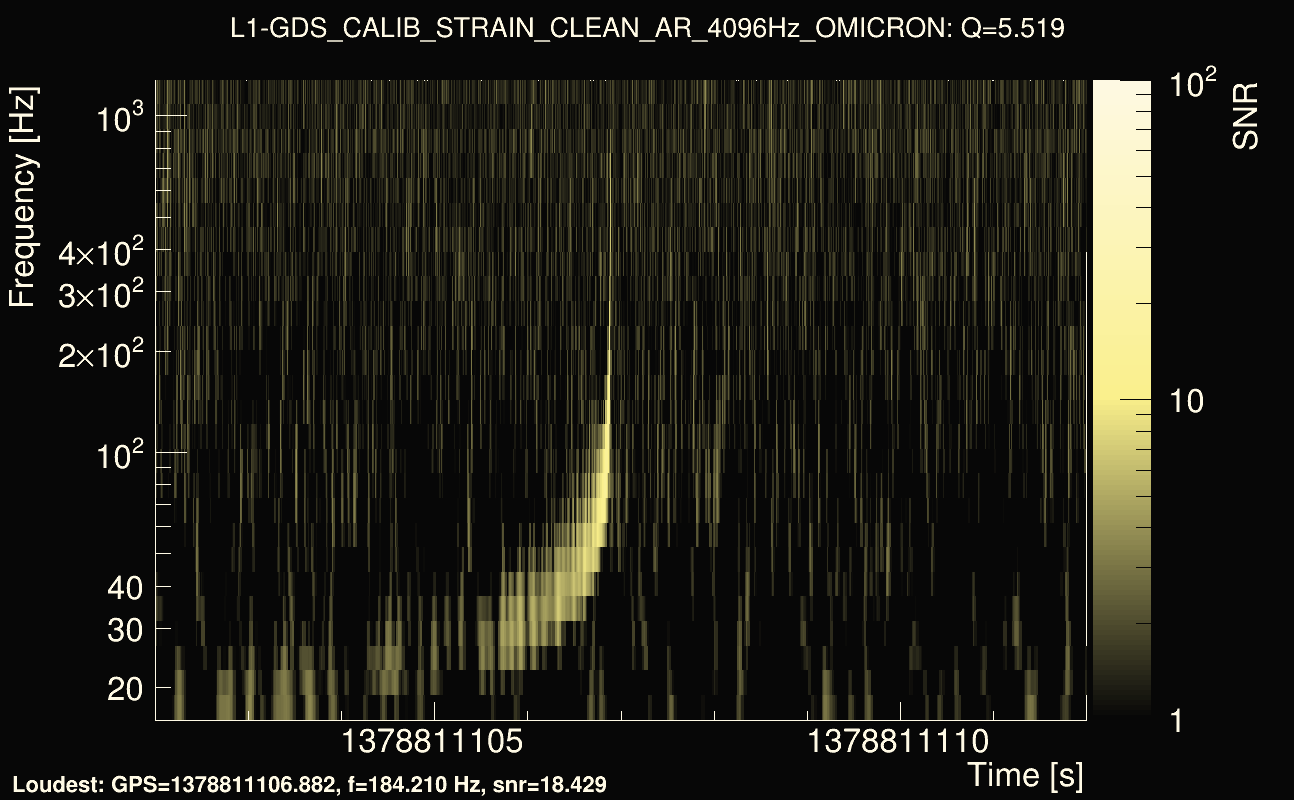 Omicron map Q0, det1, 1378811107