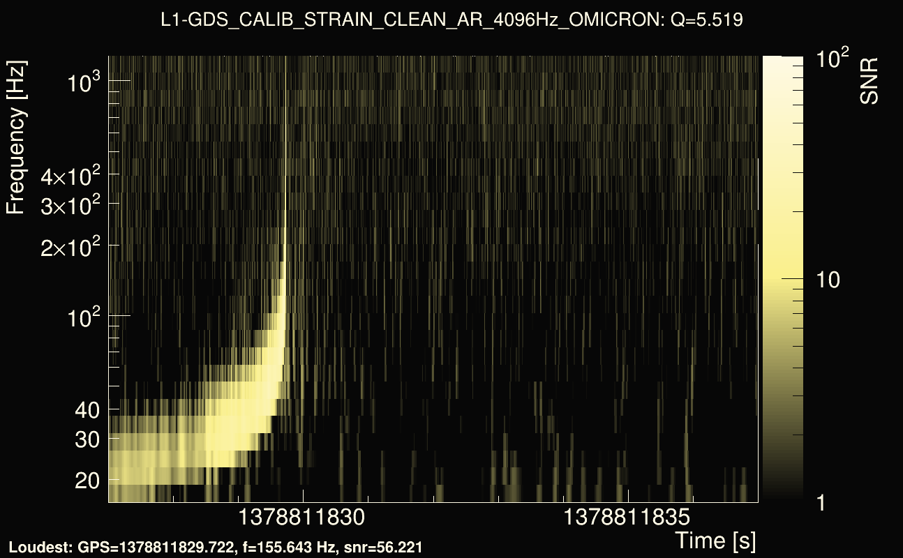 Omicron map Q0, det1, 1378811832