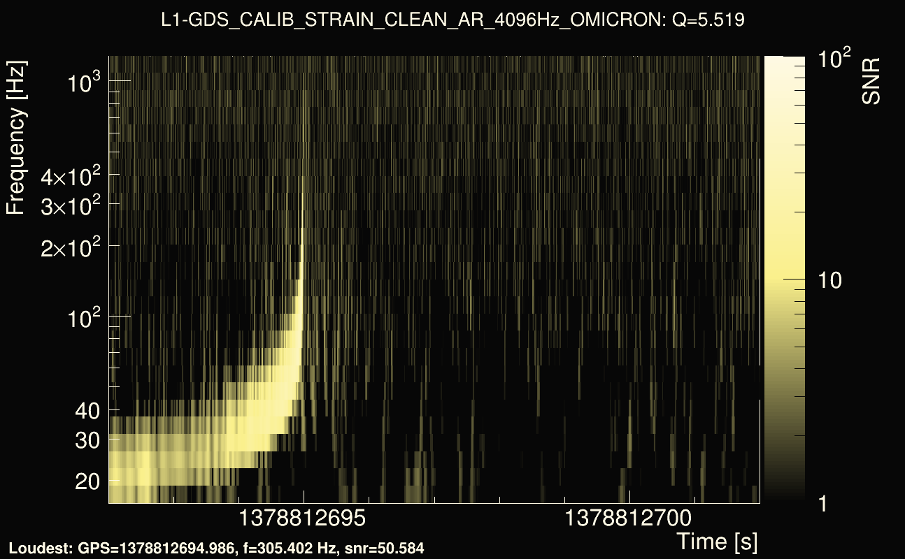 Omicron map Q0, det1, 1378812697