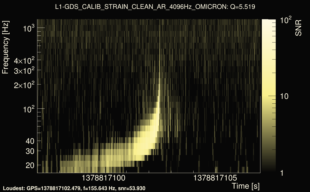 Omicron map Q0, det1, 1378817102