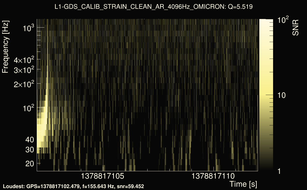 Omicron map Q0, det1, 1378817107