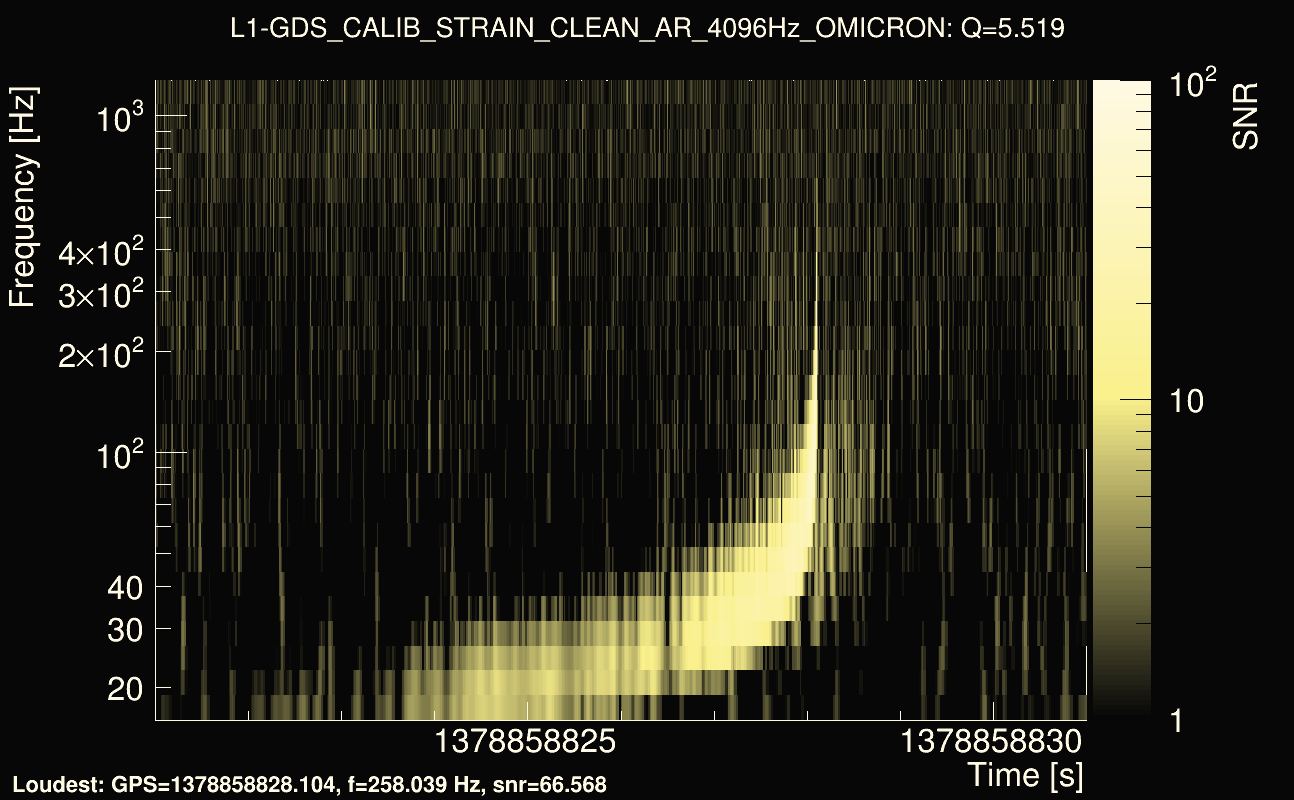Omicron map Q0, det1, 1378858826