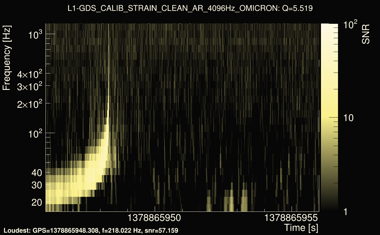 Omicron map Q0, det1, 1378865951