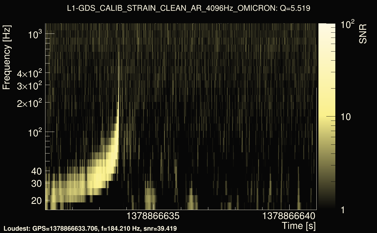 Omicron map Q0, det1, 1378866636