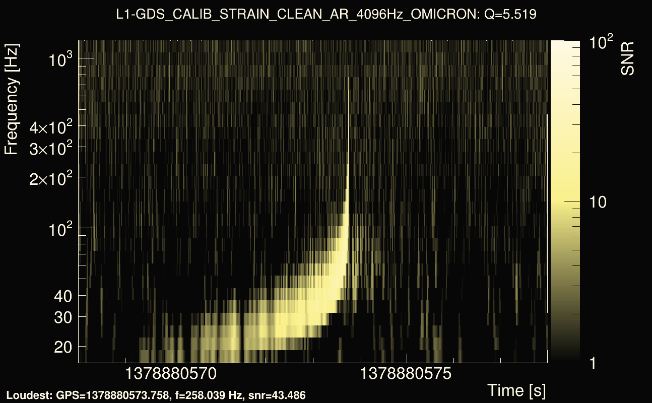 Omicron map Q0, det1, 1378880573