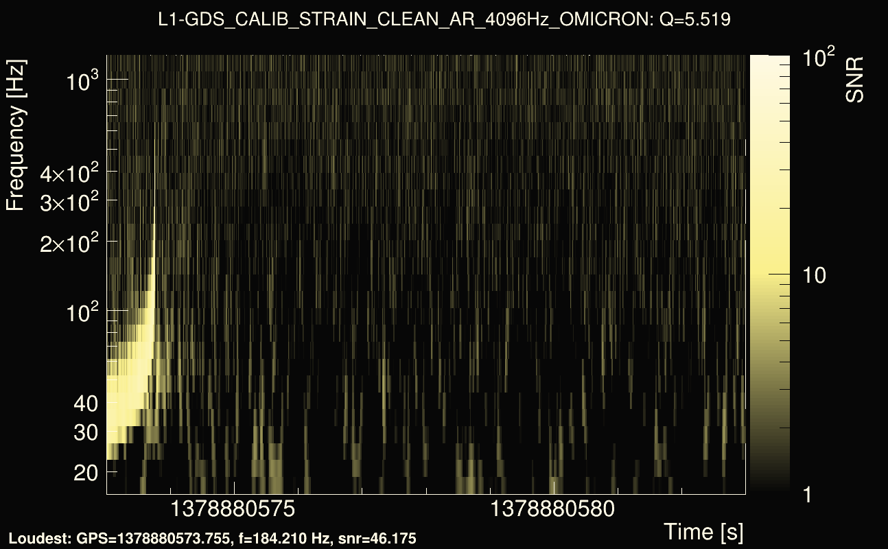 Omicron map Q0, det1, 1378880578