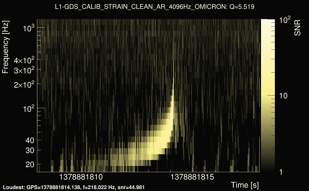 Omicron map Q0, det1, 1378881813