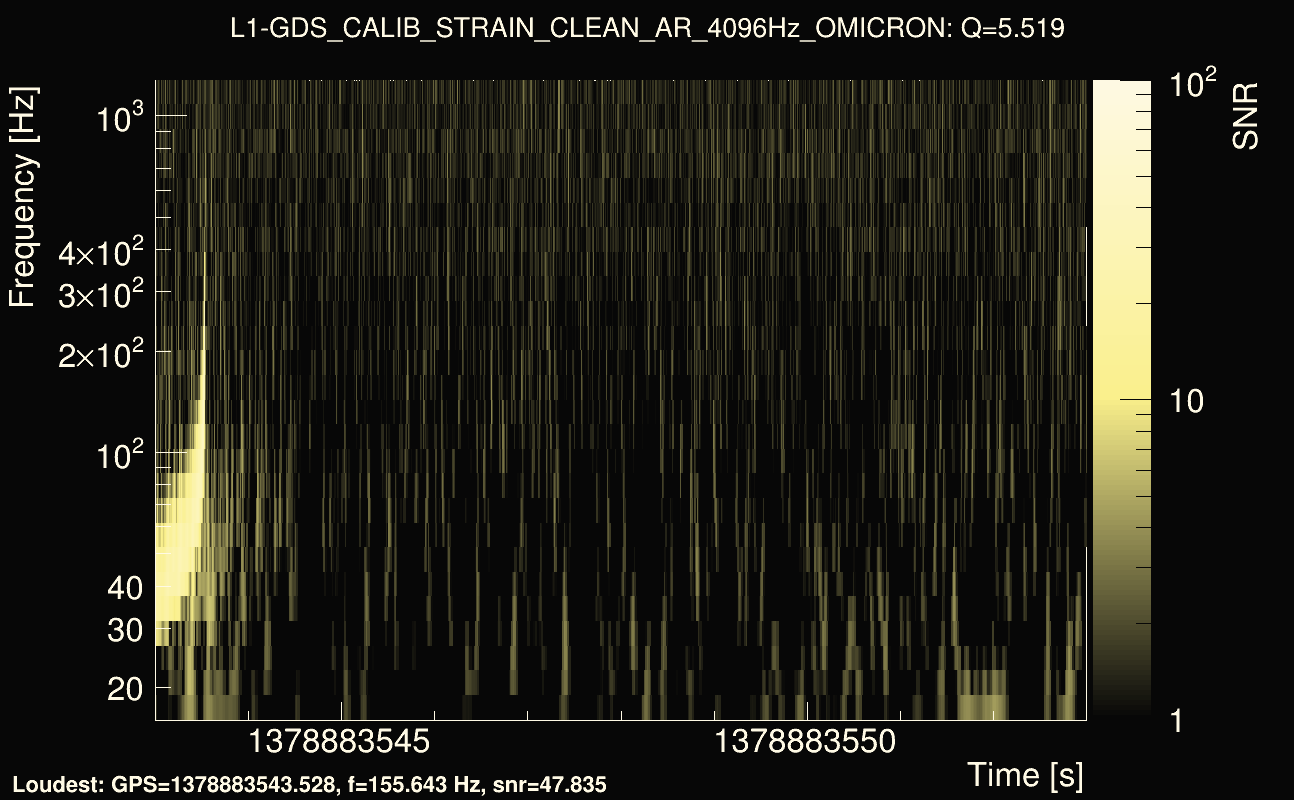 Omicron map Q0, det1, 1378883548