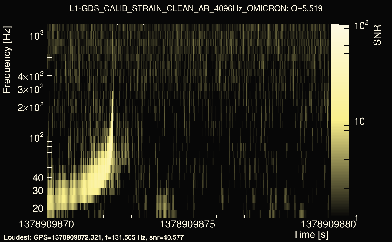 Omicron map Q0, det1, 1378909875