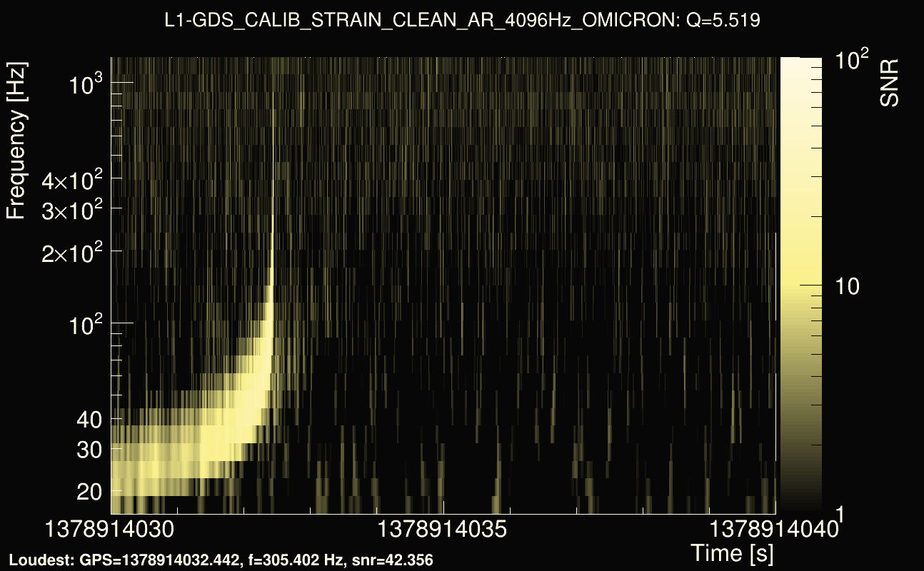 Omicron map Q0, det1, 1378914035