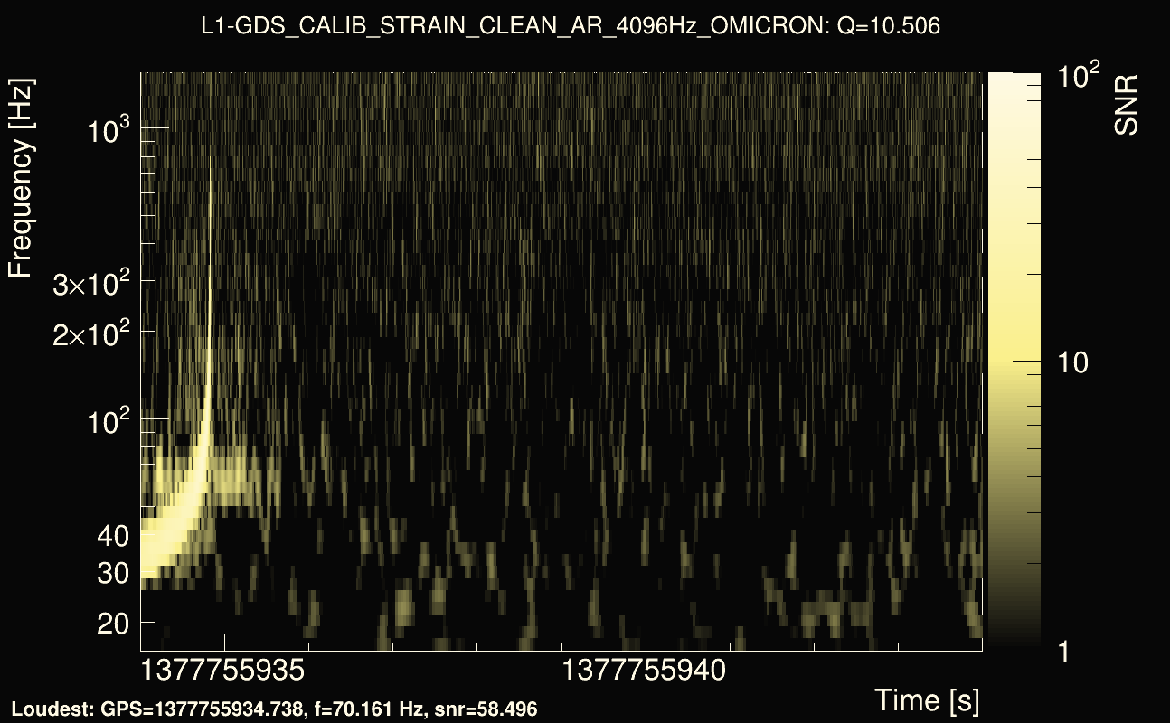 Omicron map Q1, det1, 1377755939