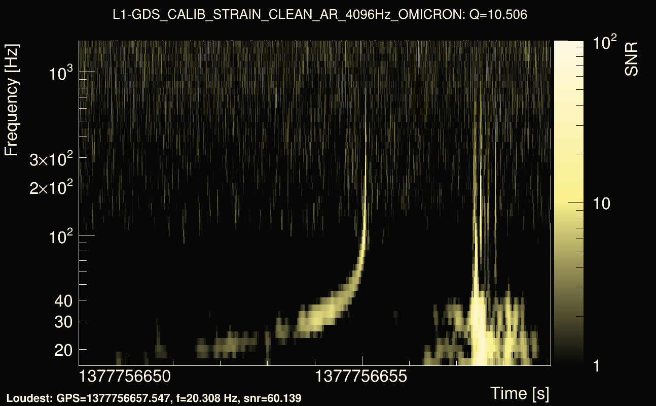 Omicron map Q1, det1, 1377756654
