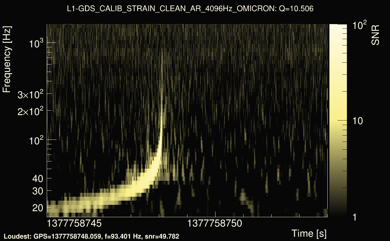 Omicron map Q1, det1, 1377758749