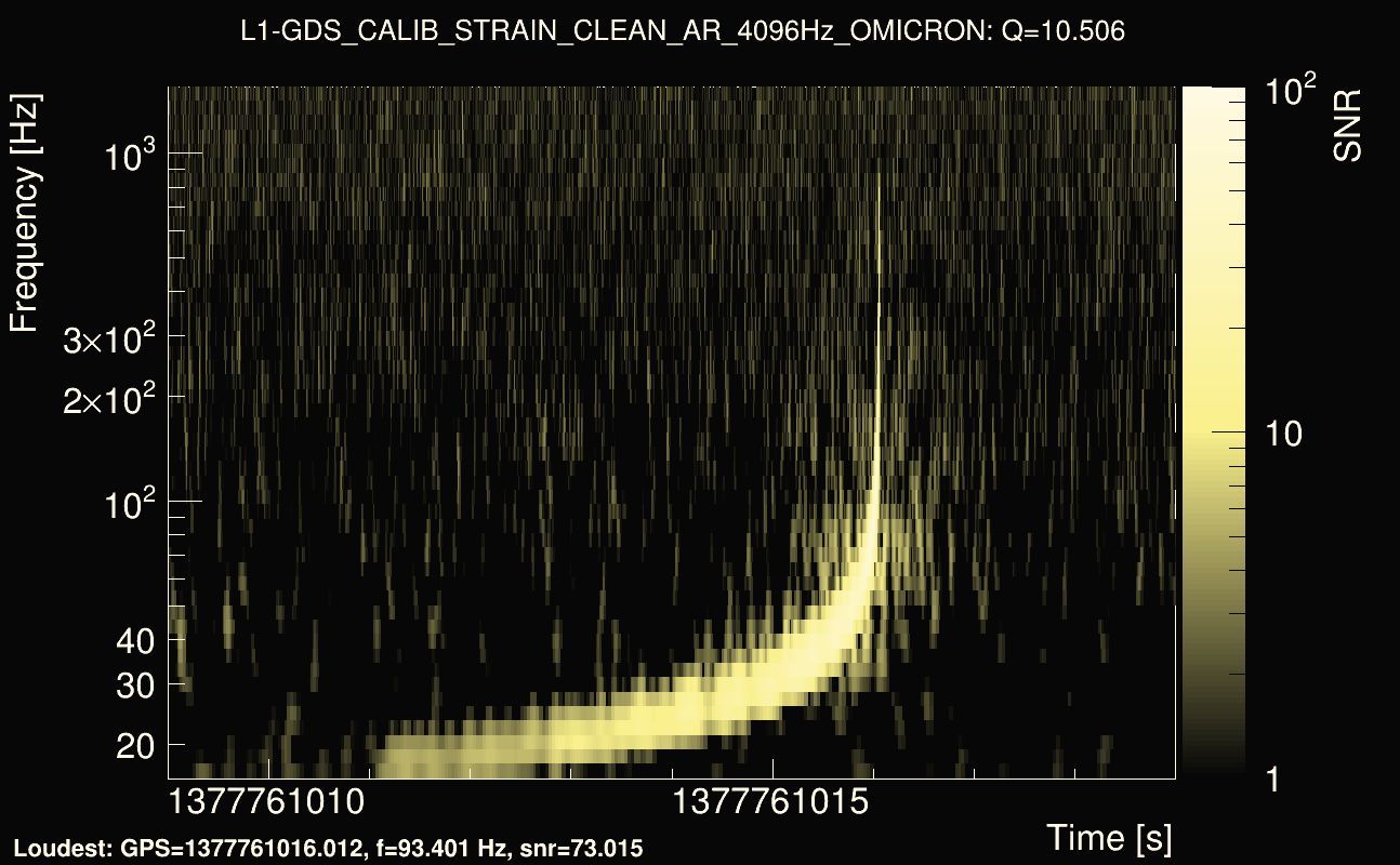 Omicron map Q1, det1, 1377761014
