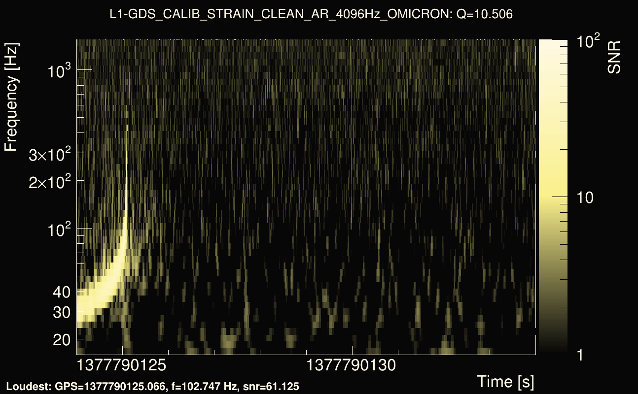 Omicron map Q1, det1, 1377790129