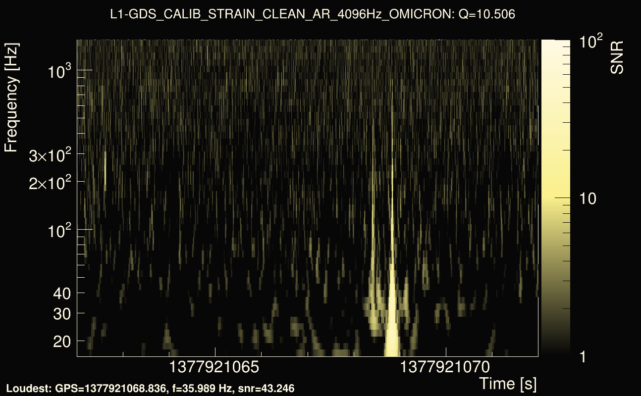 Omicron map Q1, det1, 1377921067