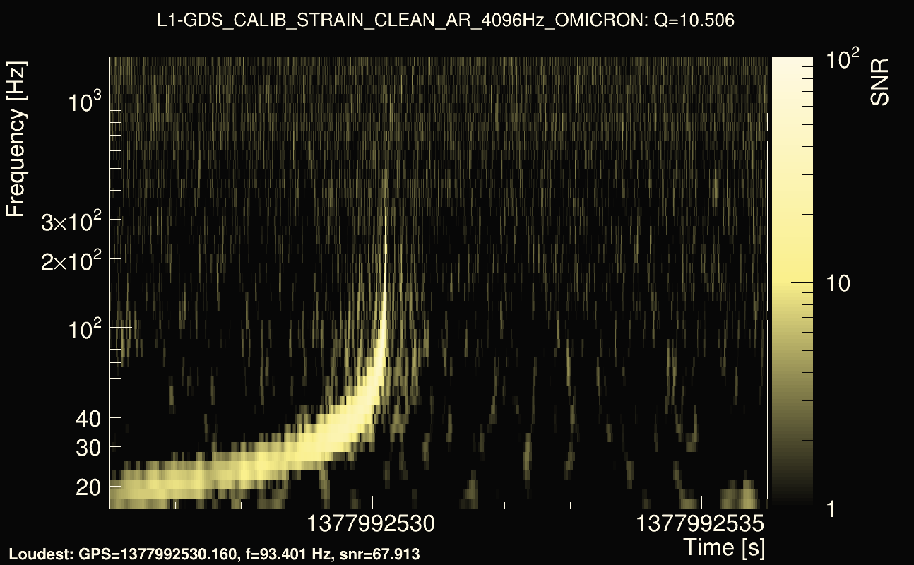 Omicron map Q1, det1, 1377992531