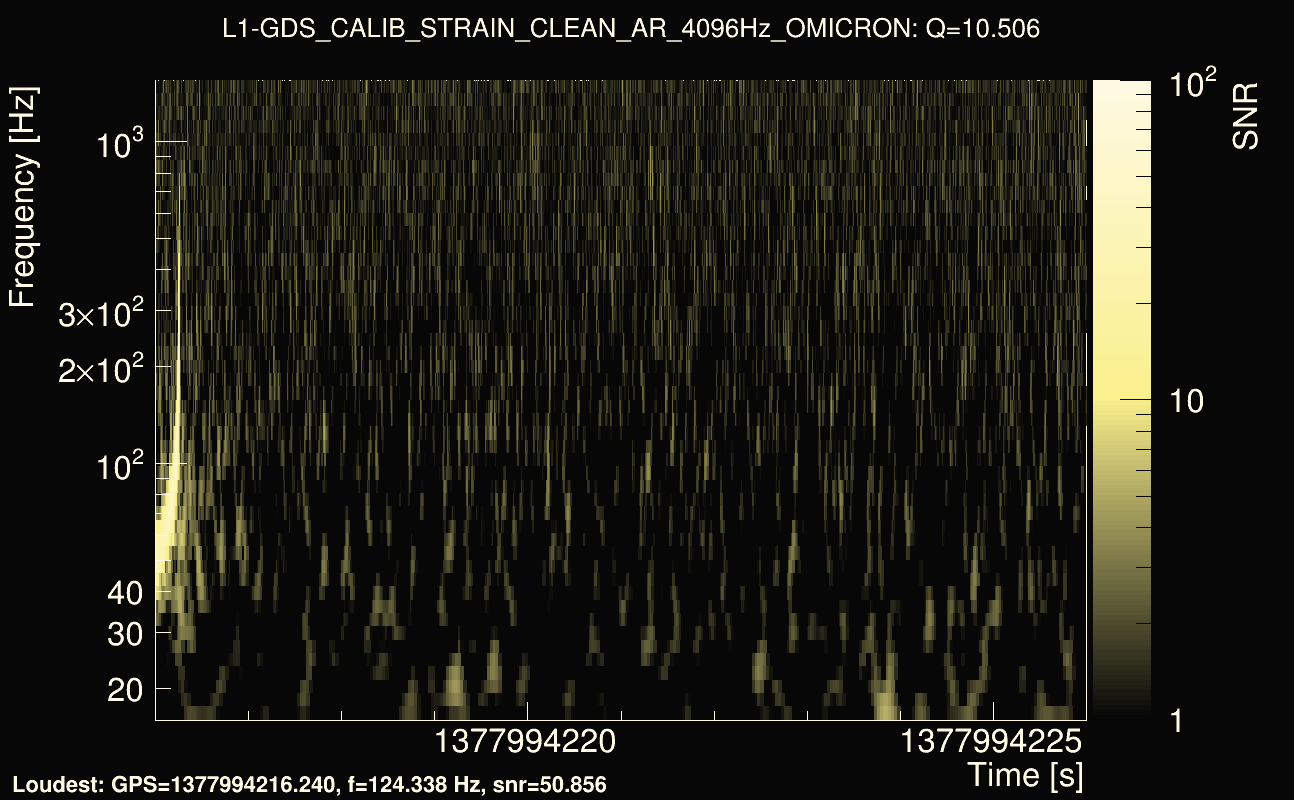 Omicron map Q1, det1, 1377994221