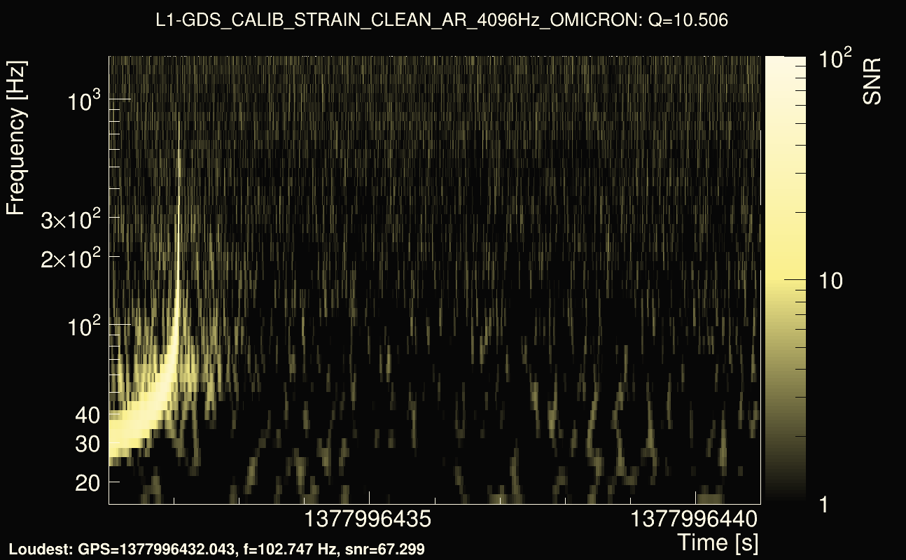 Omicron map Q1, det1, 1377996436