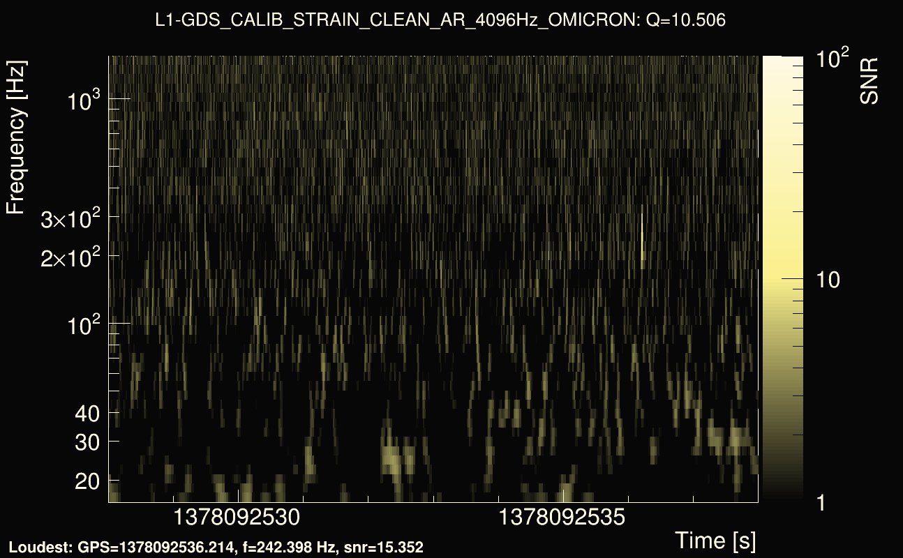 Omicron map Q1, det1, 1378092533