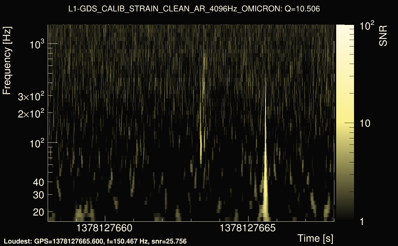 Omicron map Q1, det1, 1378127663