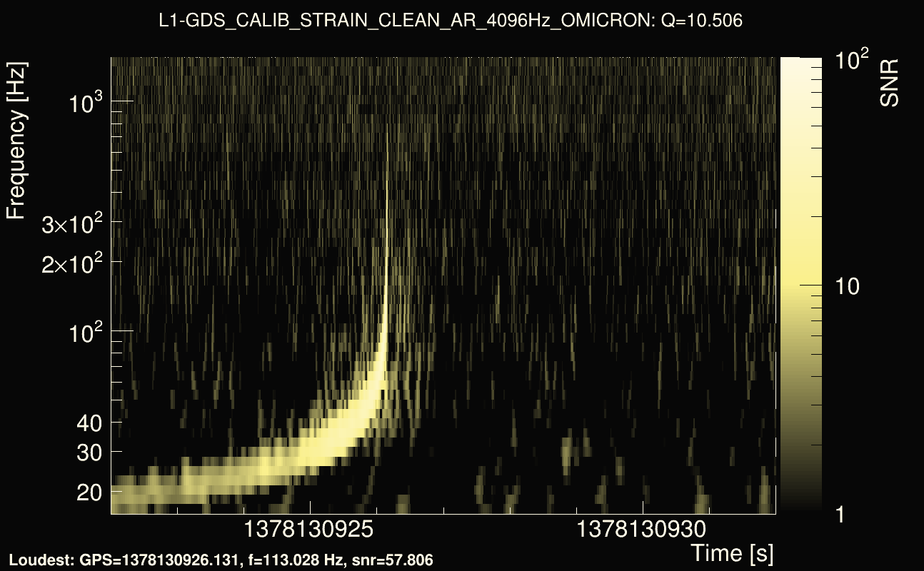 Omicron map Q1, det1, 1378130927