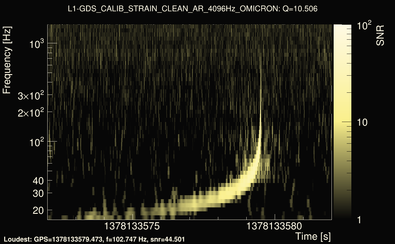 Omicron map Q1, det1, 1378133577