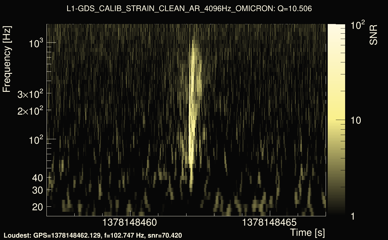 Omicron map Q1, det1, 1378148462