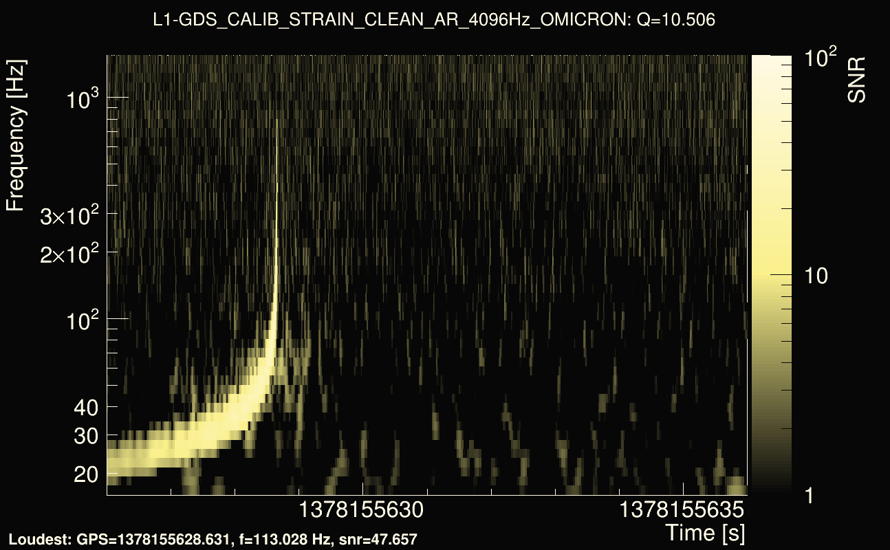 Omicron map Q1, det1, 1378155631