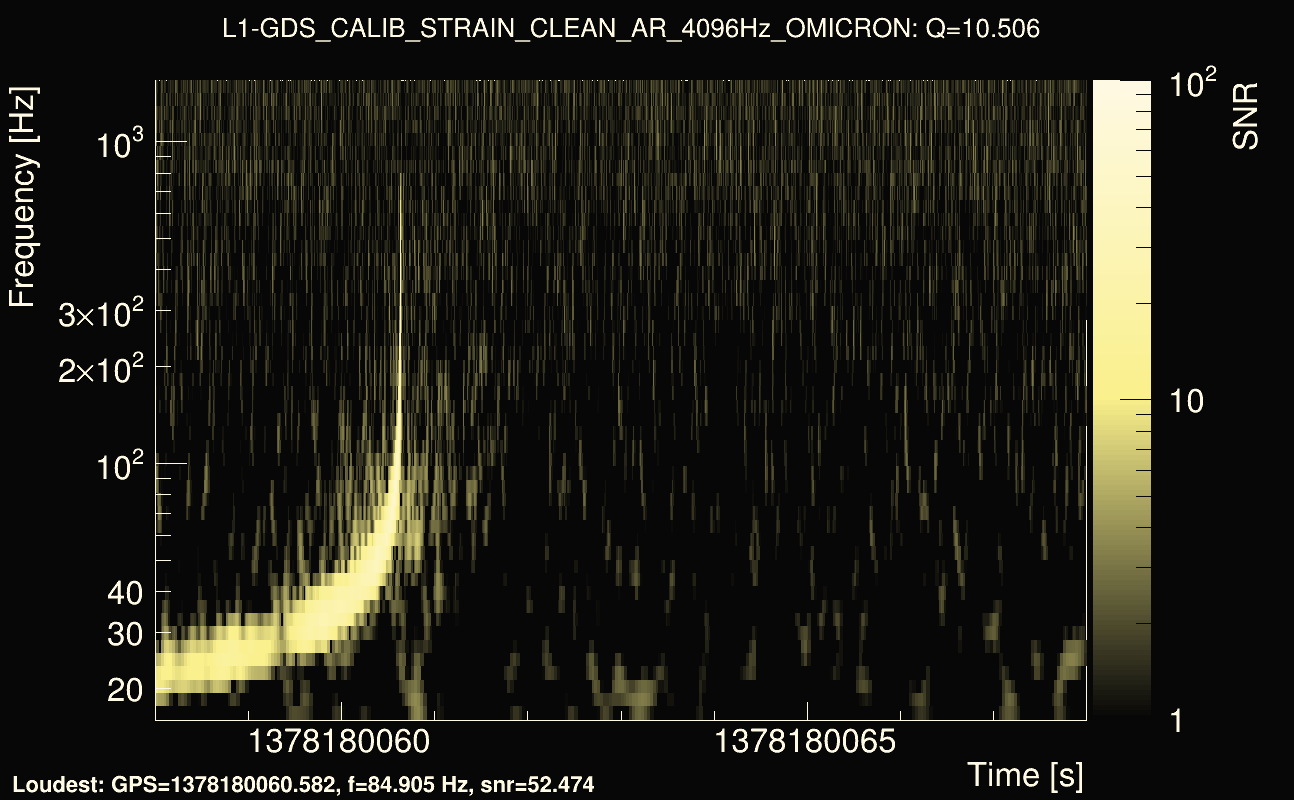 Omicron map Q1, det1, 1378180063