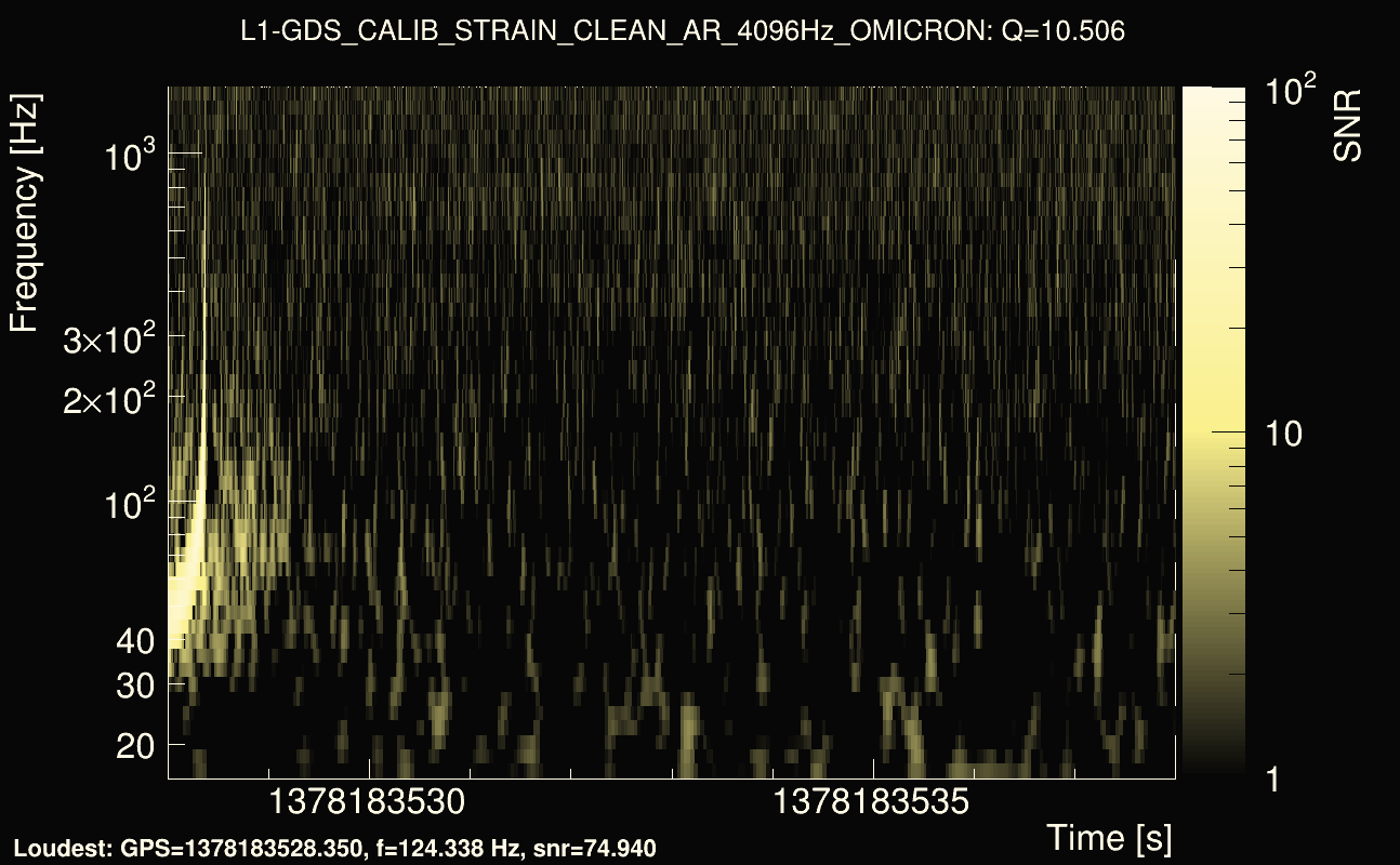 Omicron map Q1, det1, 1378183533