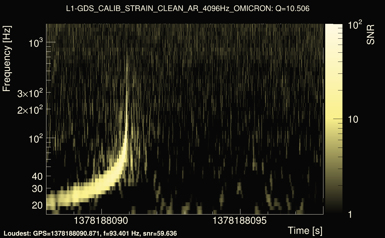 Omicron map Q1, det1, 1378188093