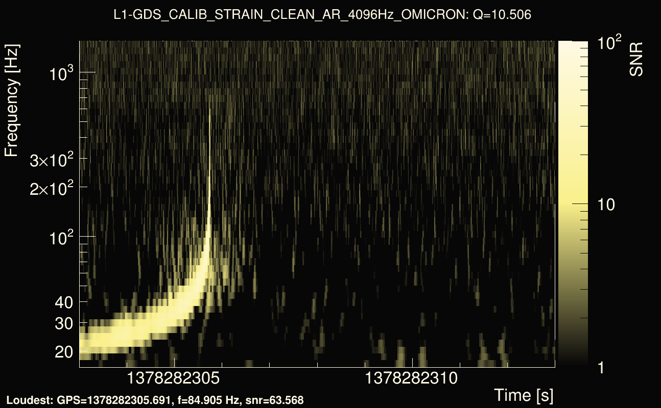 Omicron map Q1, det1, 1378282308