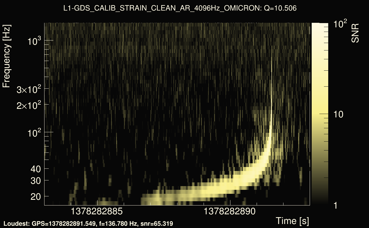 Omicron map Q1, det1, 1378282888