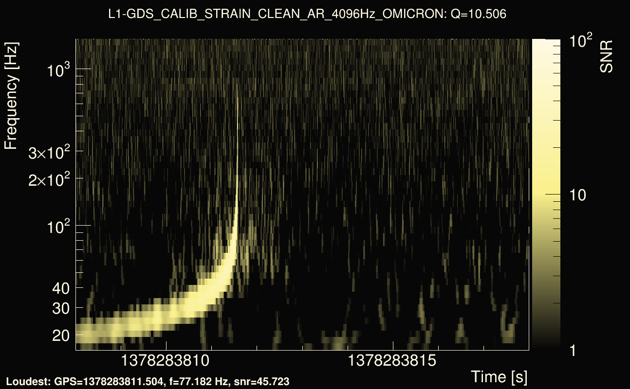 Omicron map Q1, det1, 1378283813
