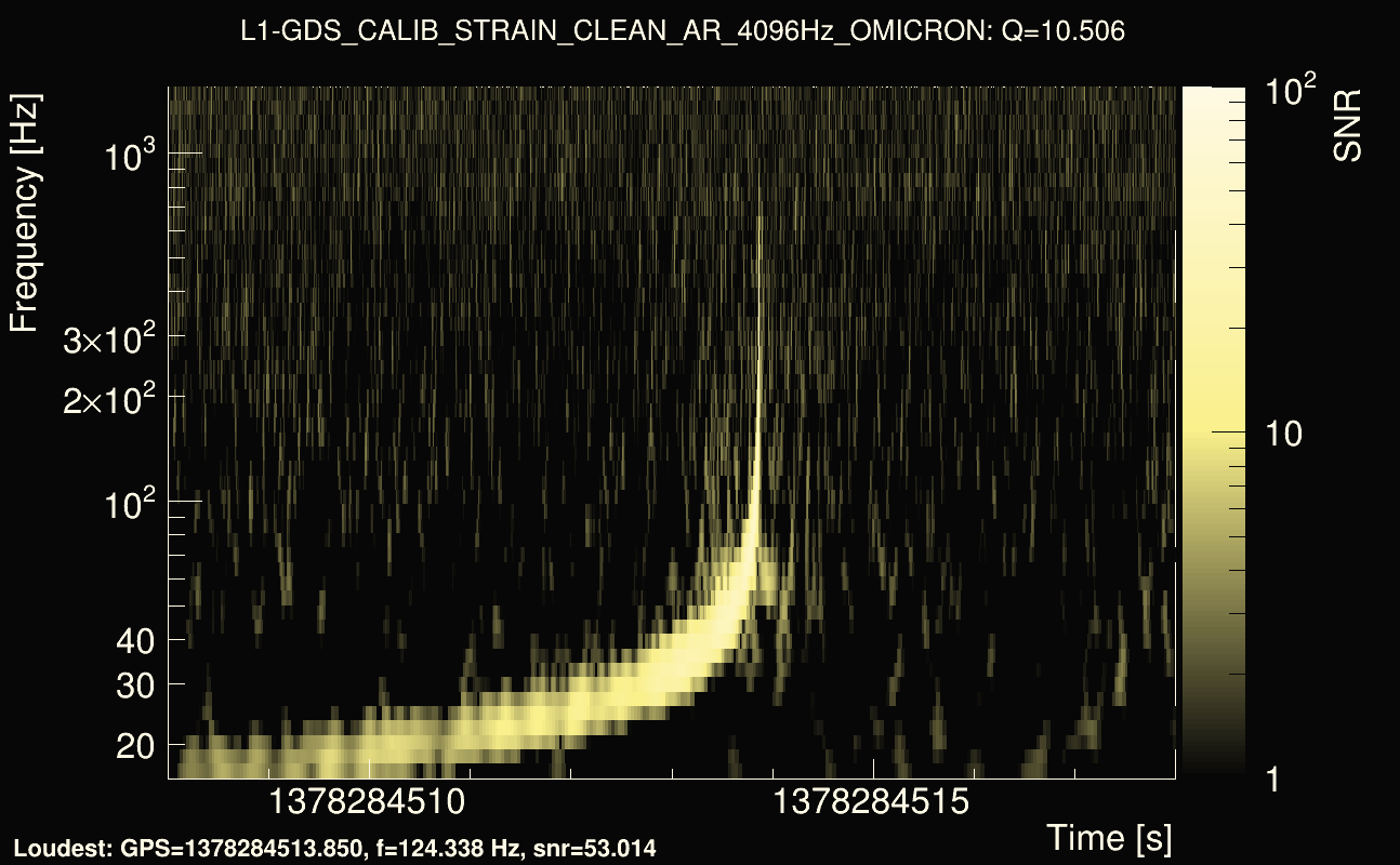 Omicron map Q1, det1, 1378284513