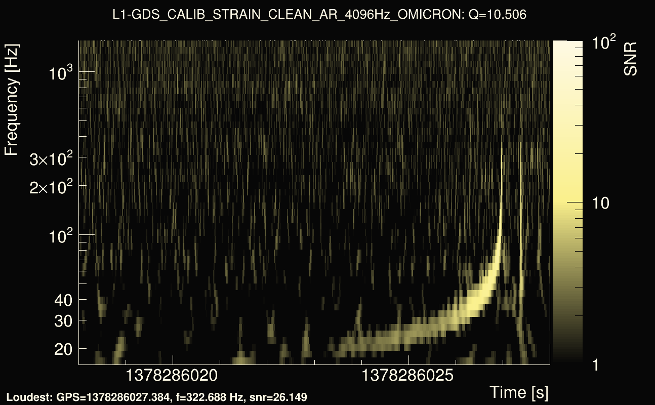 Omicron map Q1, det1, 1378286023