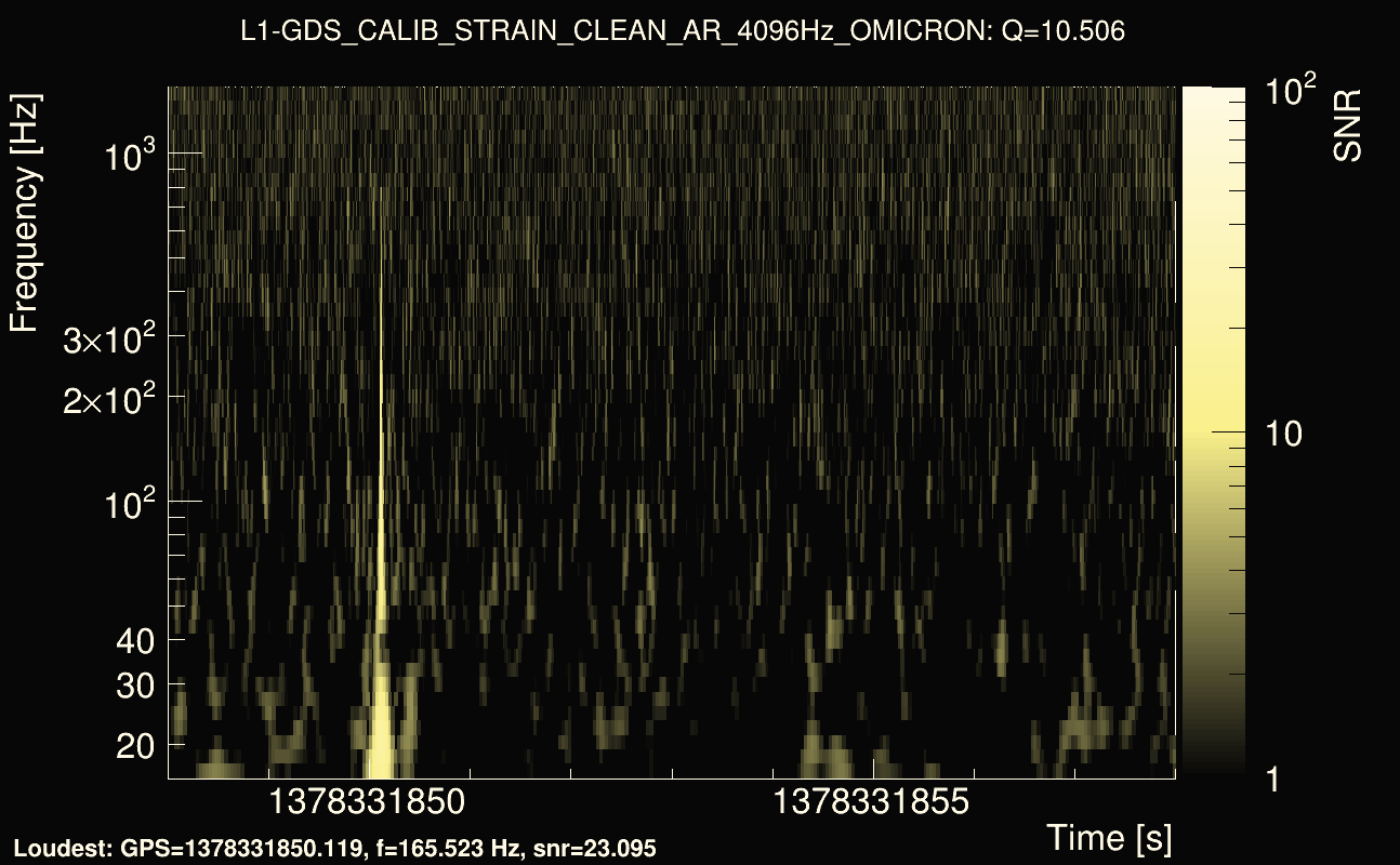 Omicron map Q1, det1, 1378331853