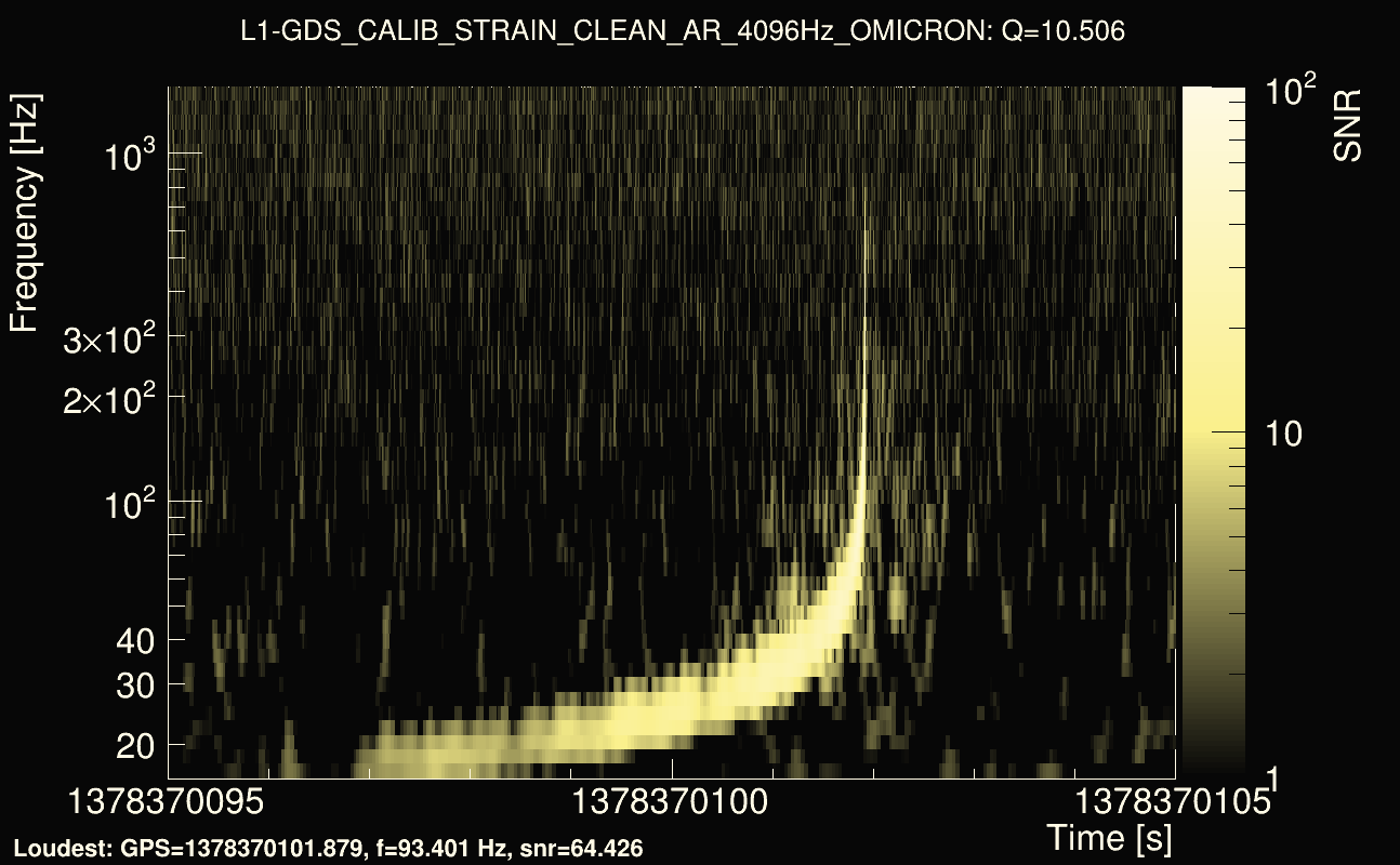 Omicron map Q1, det1, 1378370100