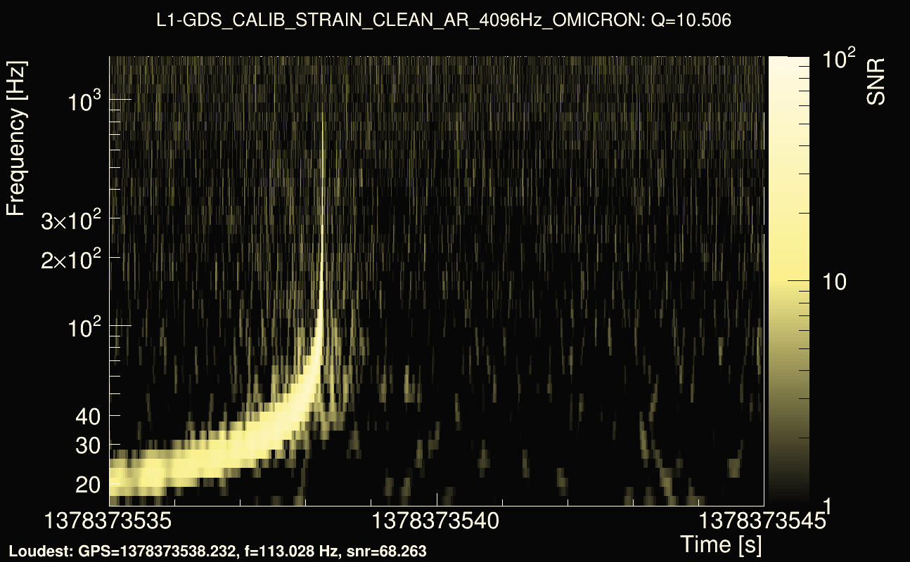 Omicron map Q1, det1, 1378373540