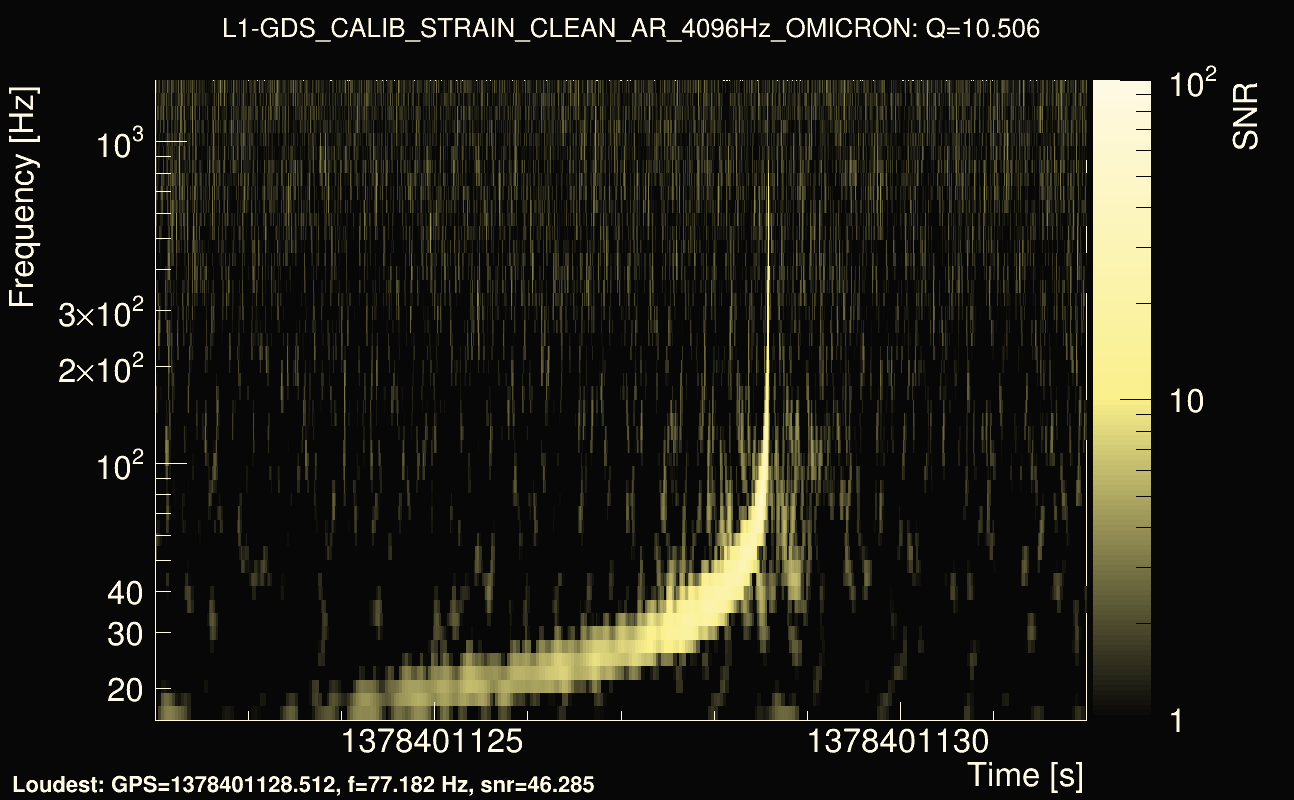 Omicron map Q1, det1, 1378401127