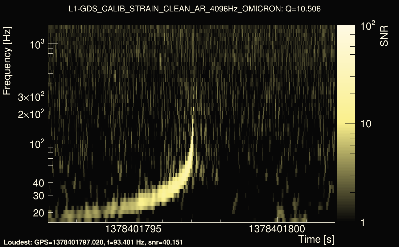 Omicron map Q1, det1, 1378401797