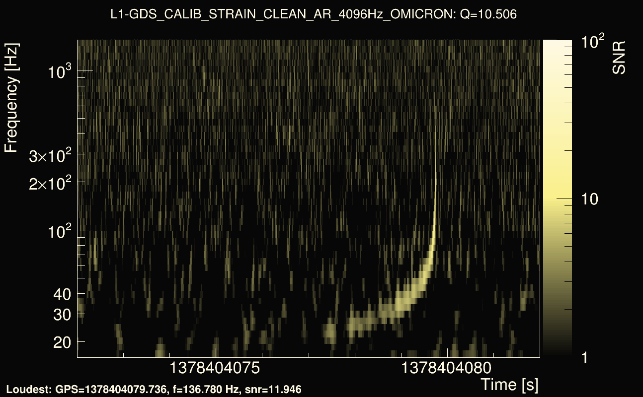 Omicron map Q1, det1, 1378404077