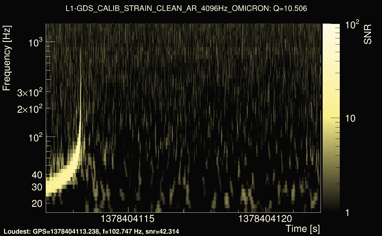 Omicron map Q1, det1, 1378404117