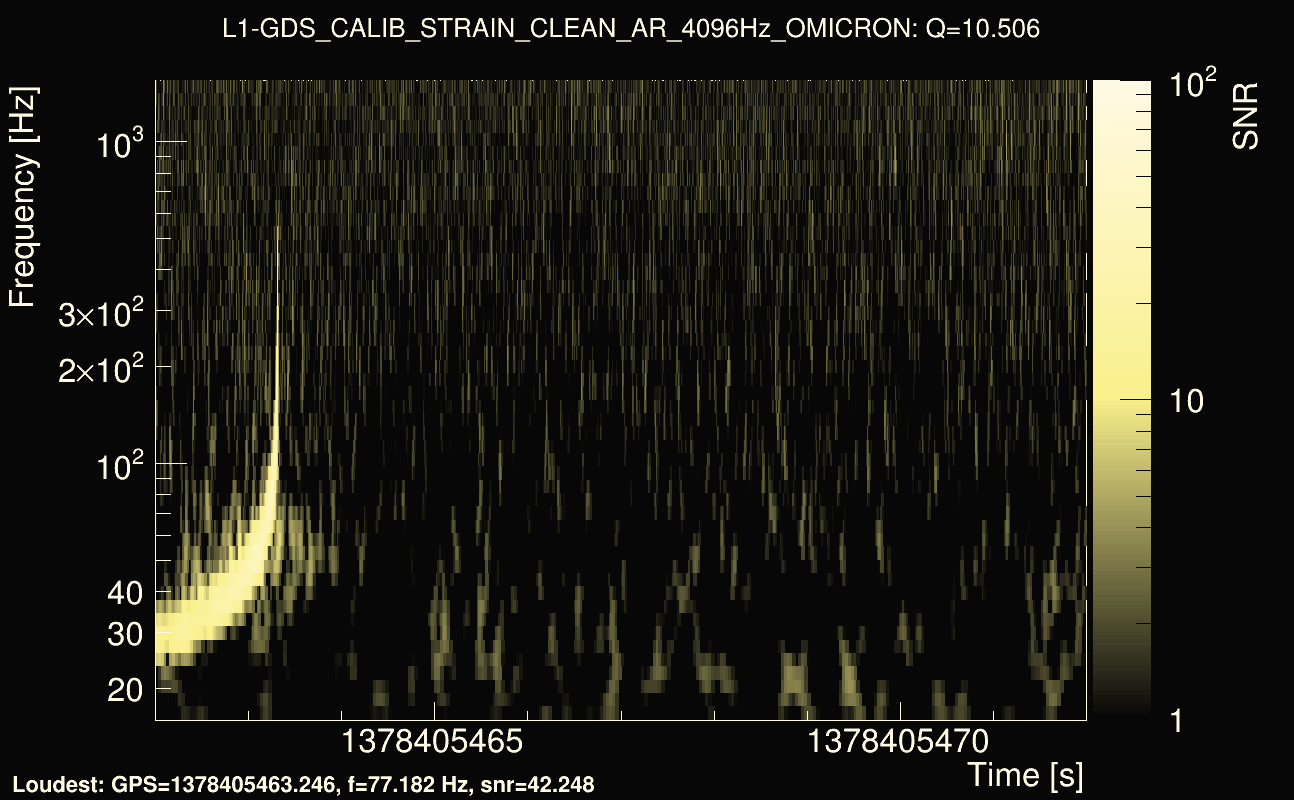 Omicron map Q1, det1, 1378405467