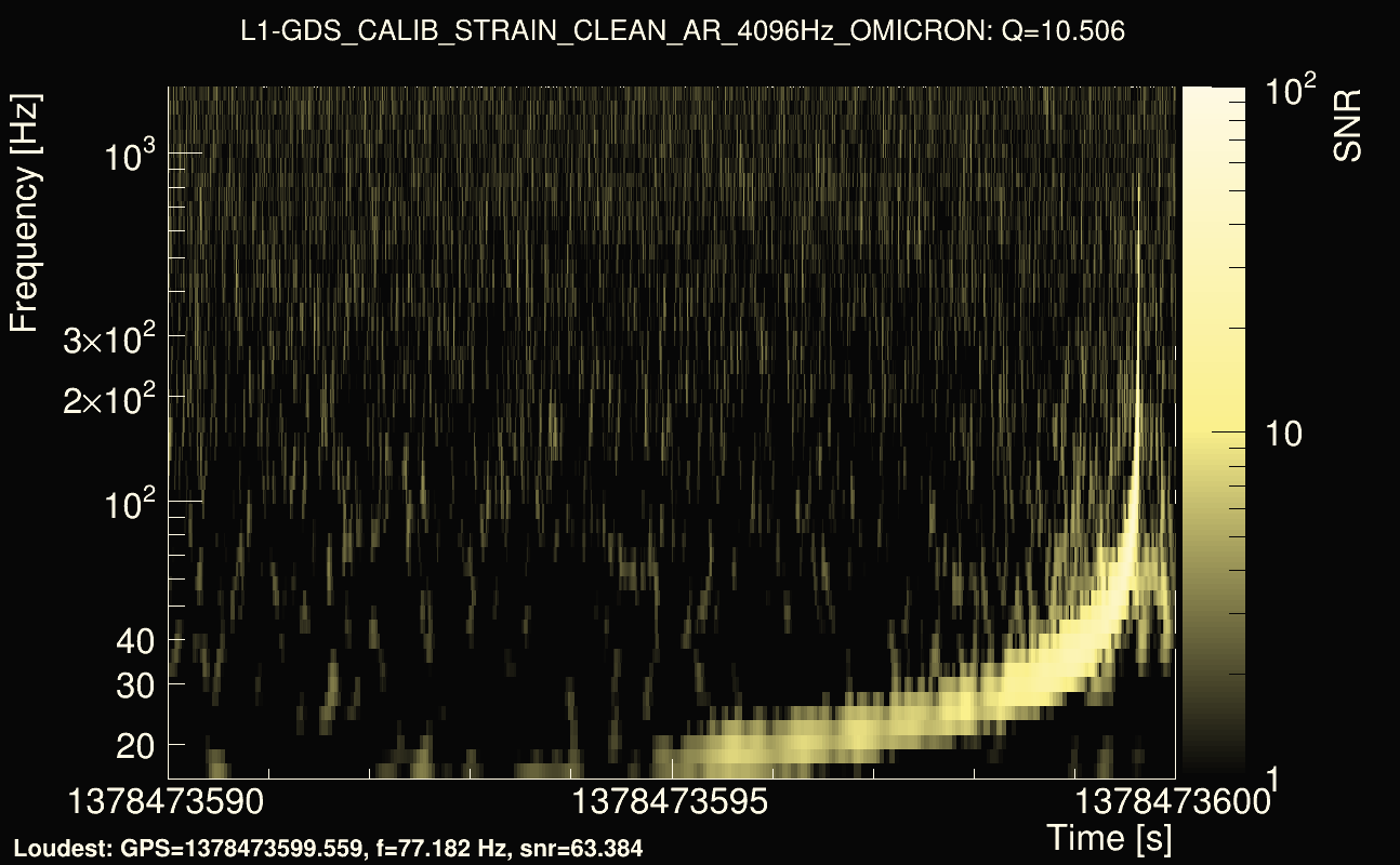 Omicron map Q1, det1, 1378473595
