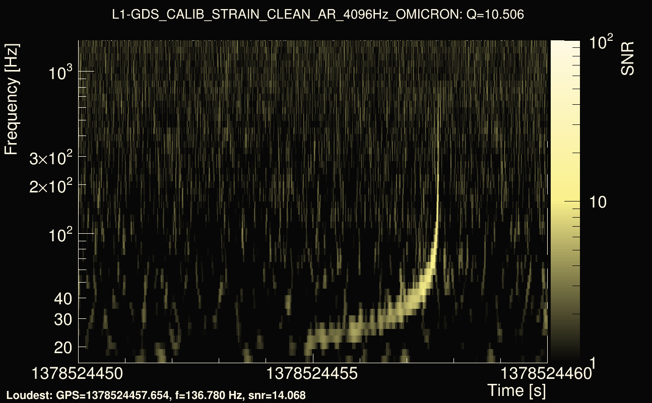 Omicron map Q1, det1, 1378524455